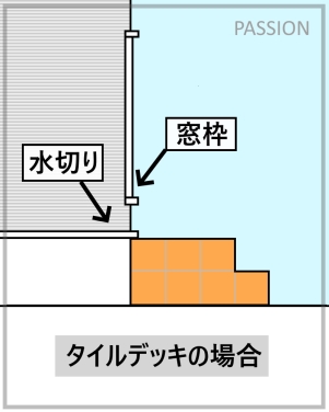 タイルデッキ仕様 タイルデッキ仕様