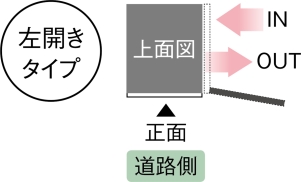 �ߡ������ĥ������뺸���������׾��̿ޥ��饹��