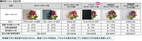 terrace-roof-sankyoalumi-polycarb-hikaku